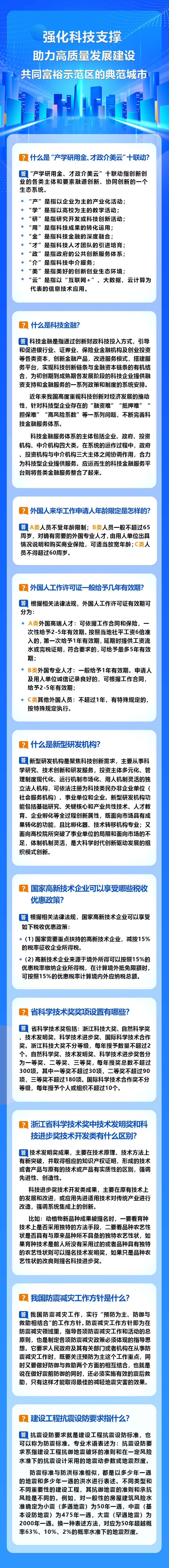 市科技局自问自答图解.jpg